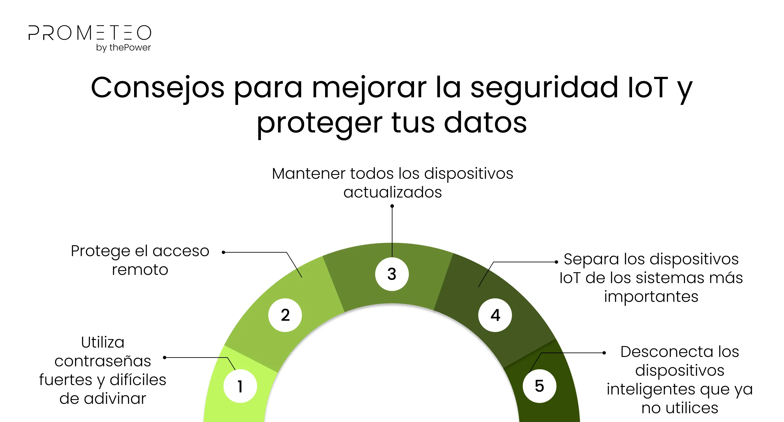 Consejos para mejorar la seguridad IoT y proteger tus datos