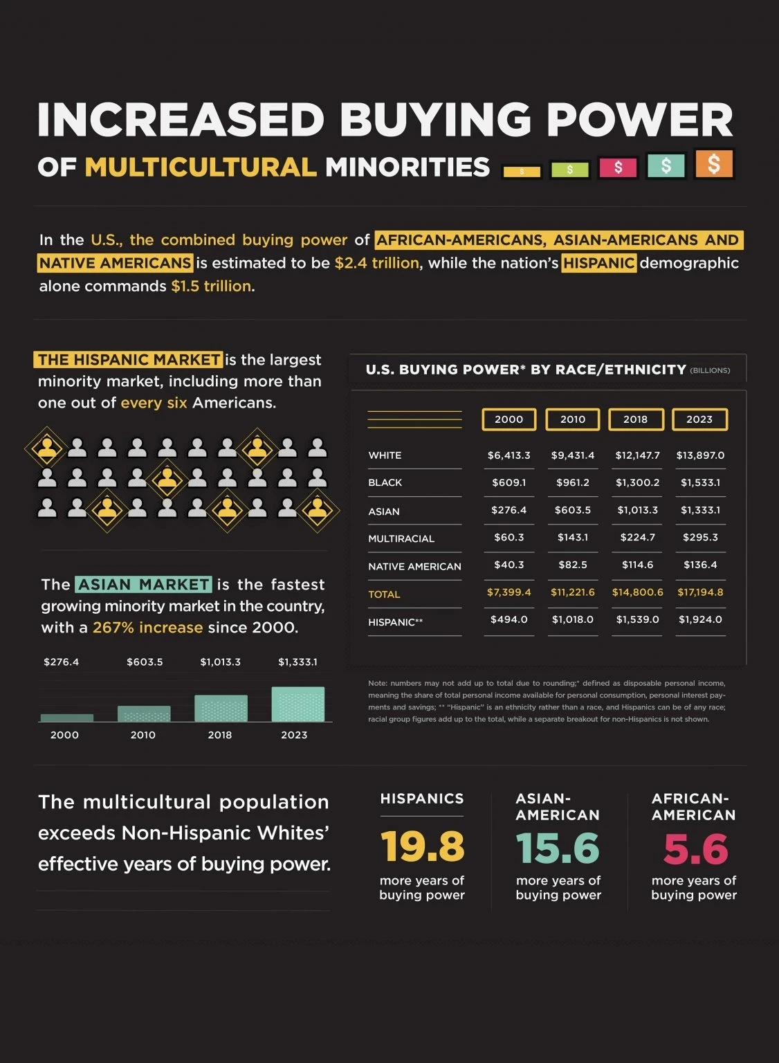United States market coverage visual for multicultural media partnerships