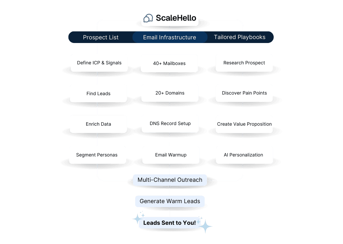 Business dashboard showing revenue, deals, customer list, growth chart, and new activity. 