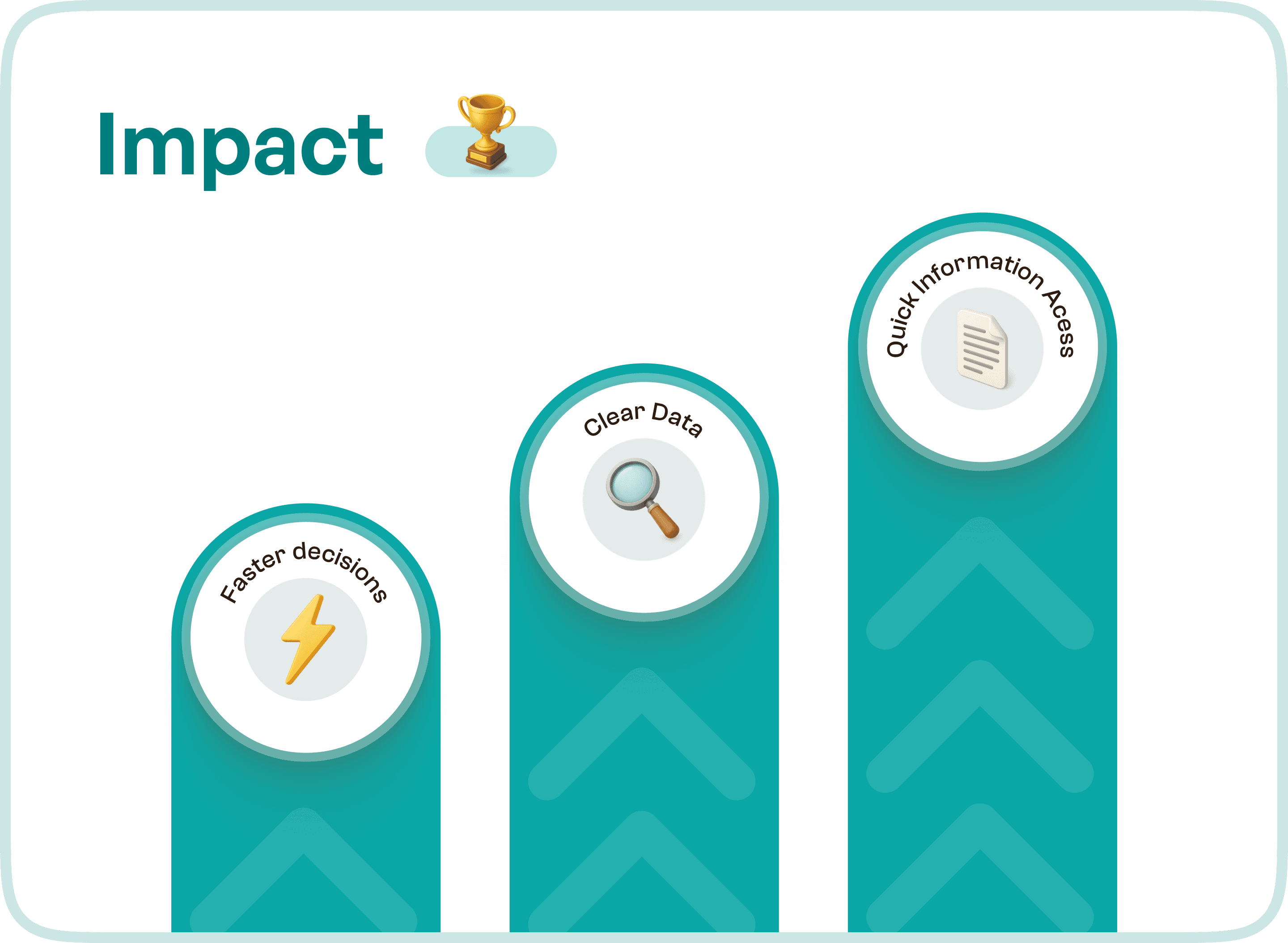 Medical related platforms impact