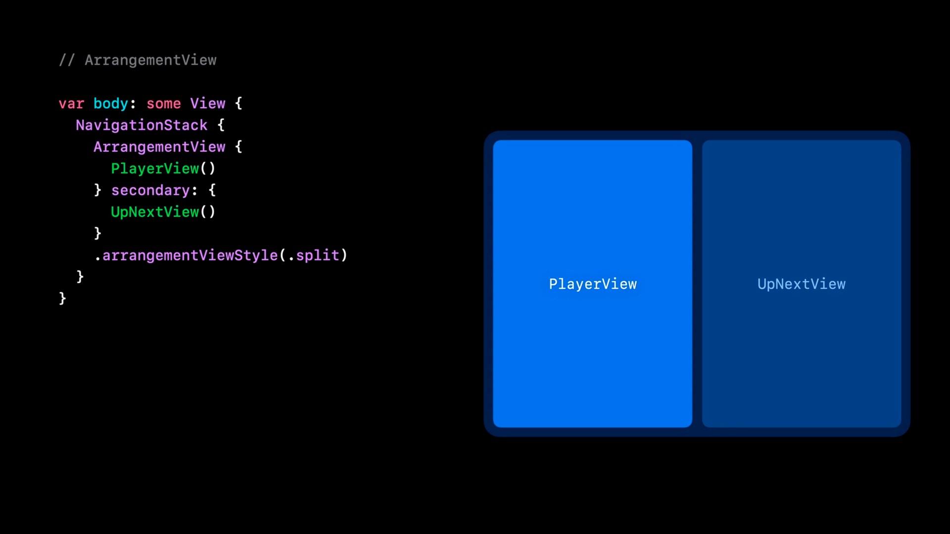 Code sample for the new ArrangementView in SwiftUI to handle the fold Reserved Region