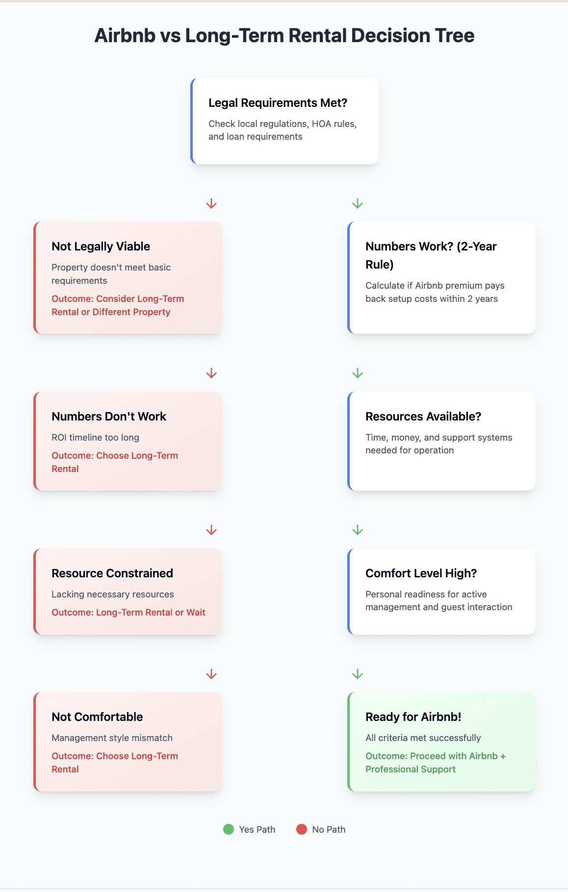 airbnb vs long term rental