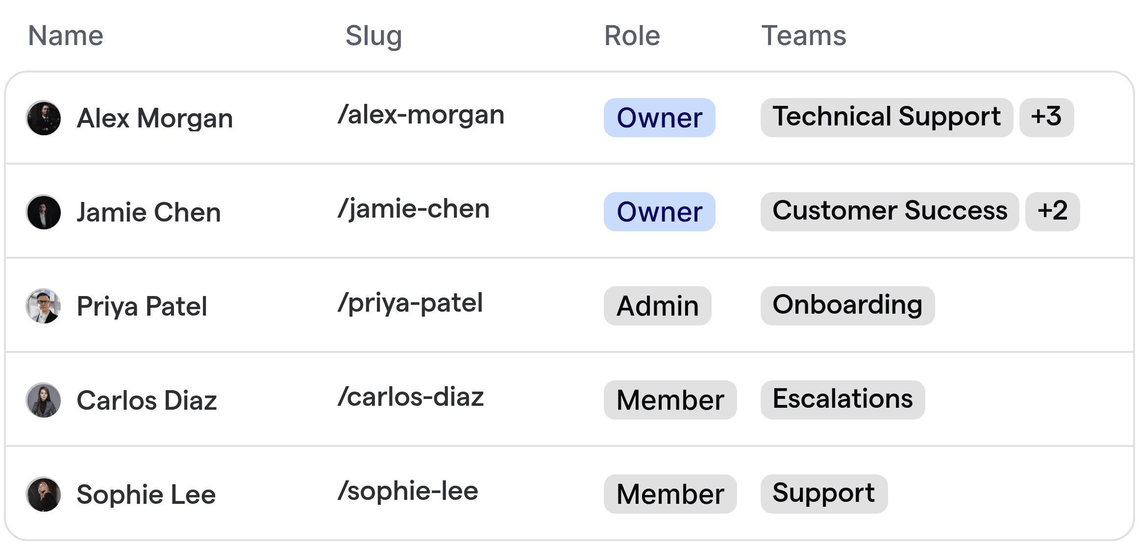 Automated support routing assignment showing team members in customer success and technical support.