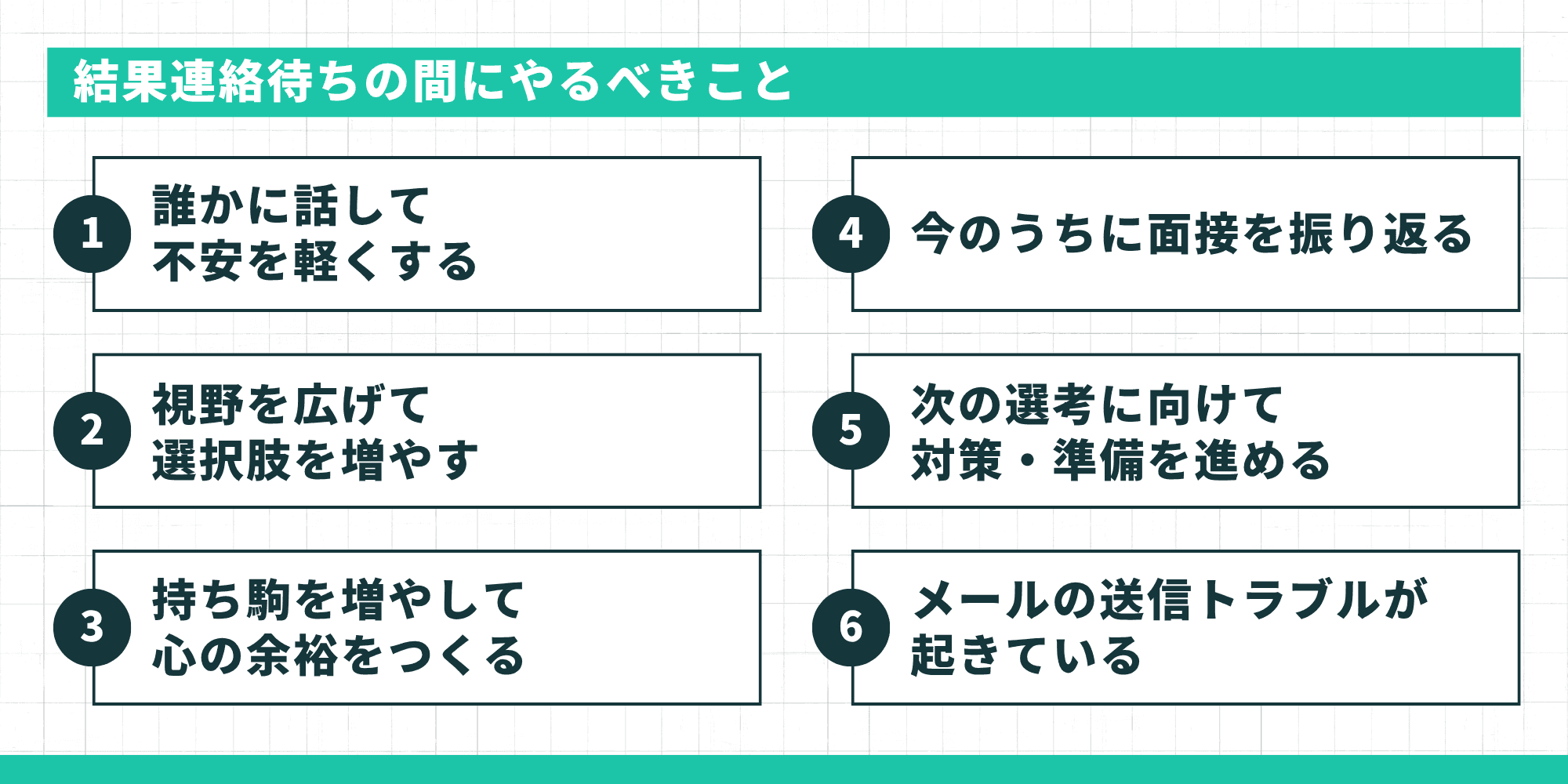 結果連絡待ちの間にやるべきこと。1.誰かに話して不安を軽くする2.視野を広げて選択肢を増やす3.持ち駒を増やして心の余裕をつくる4.今のうちに面接を振り返る5.次の選考に向けて対策・準備を進める6.メールの送信トラブルが起きている