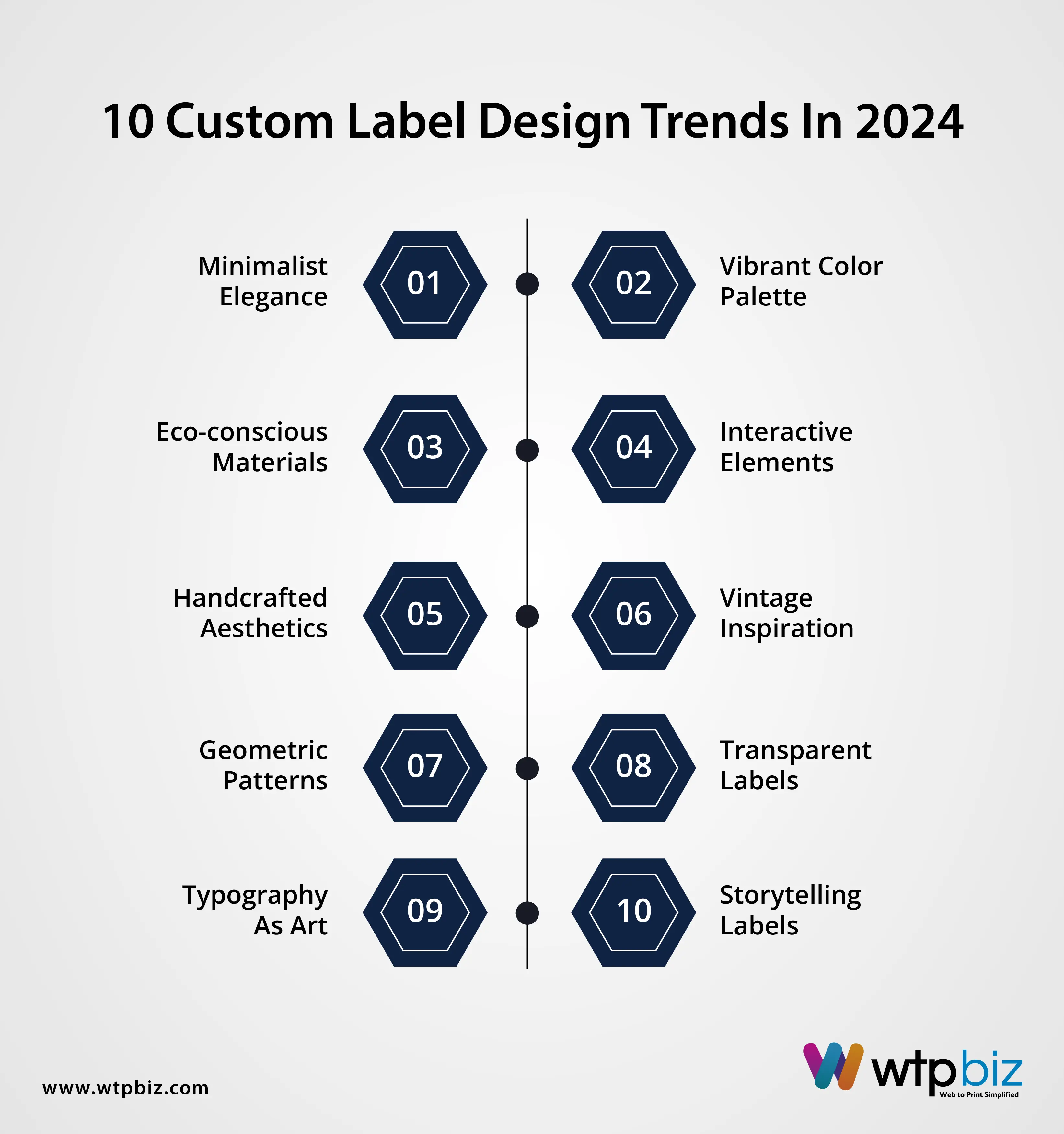10 Custom Label Design Trends