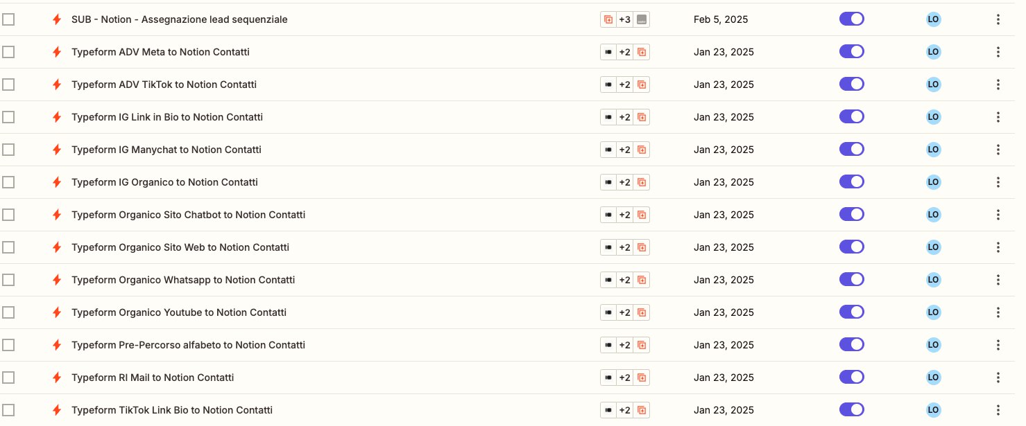 Automazioni attive su Zapier per i diversi canali di acquisizione