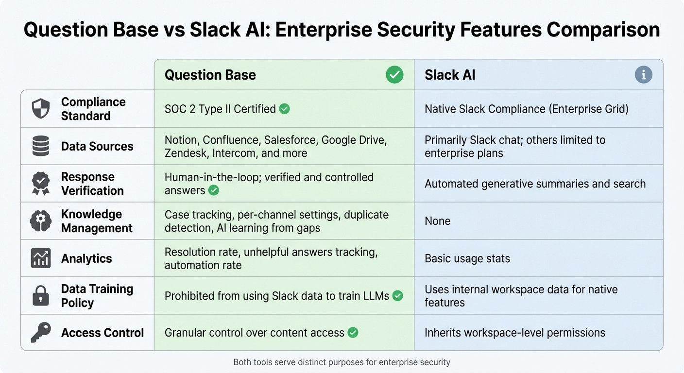 Question Base vs Slack AI: Enterprise Security Features Comparison