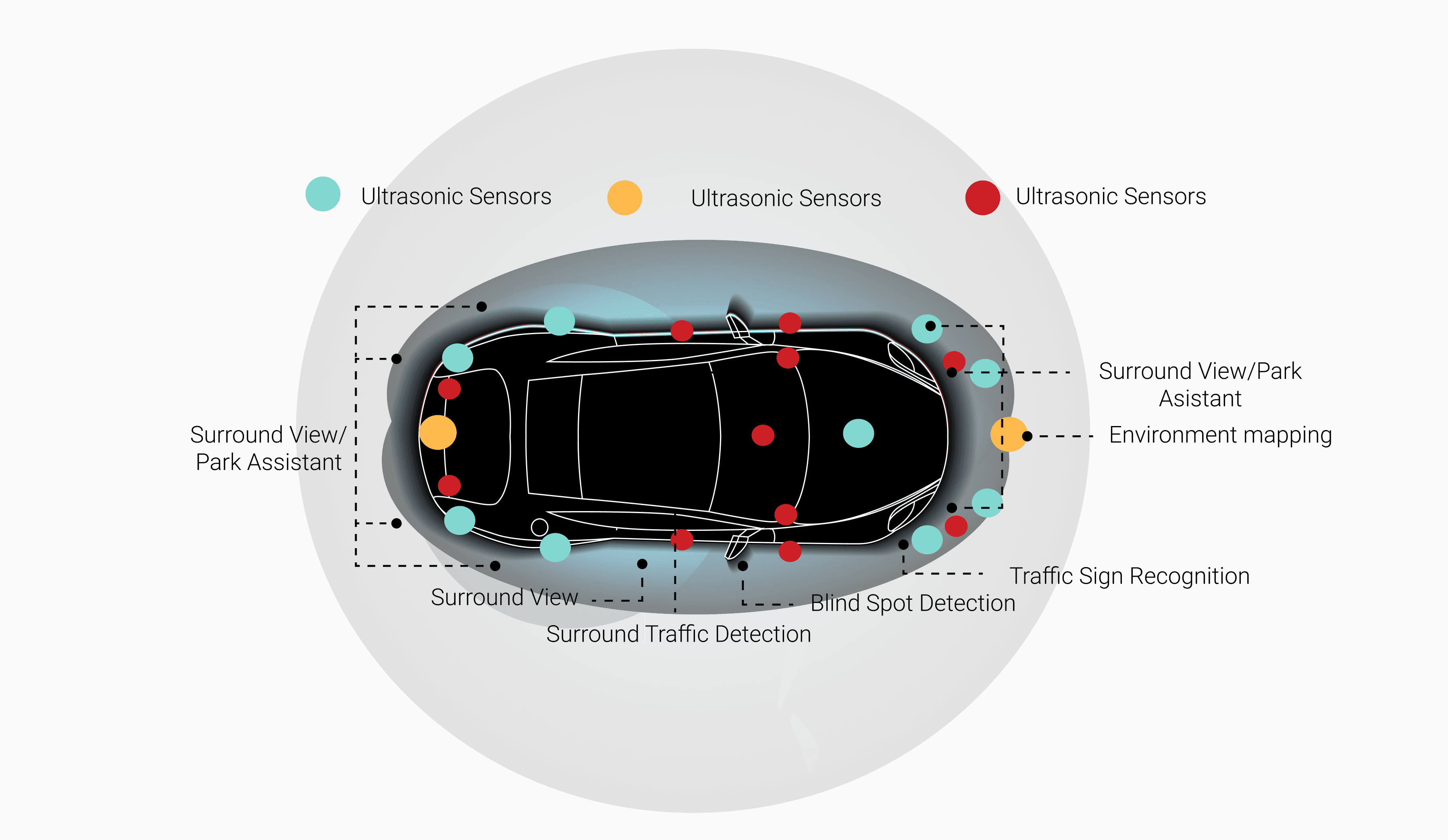 Sensor placement diagram