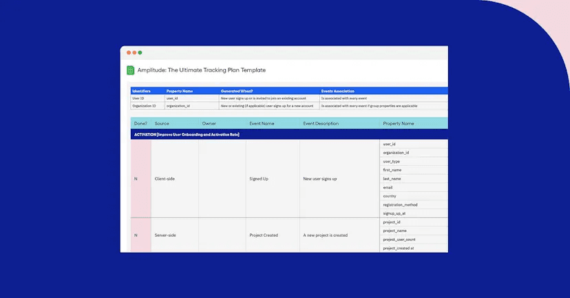 Amplitude's Event Tracking Plan Template Example