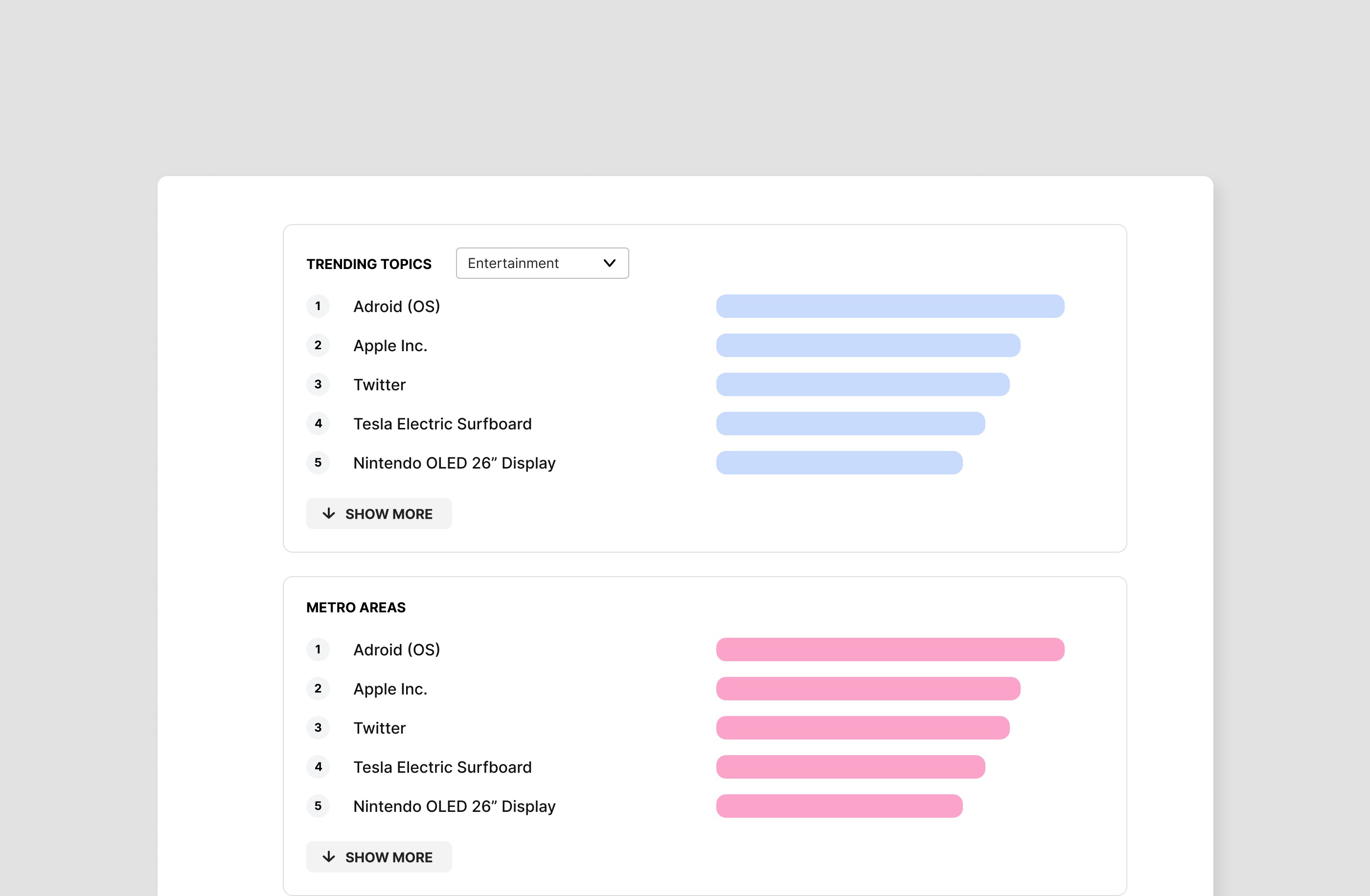 Vox Media Analytics Dashboard