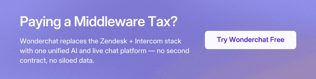 Paying a Middleware Tax?