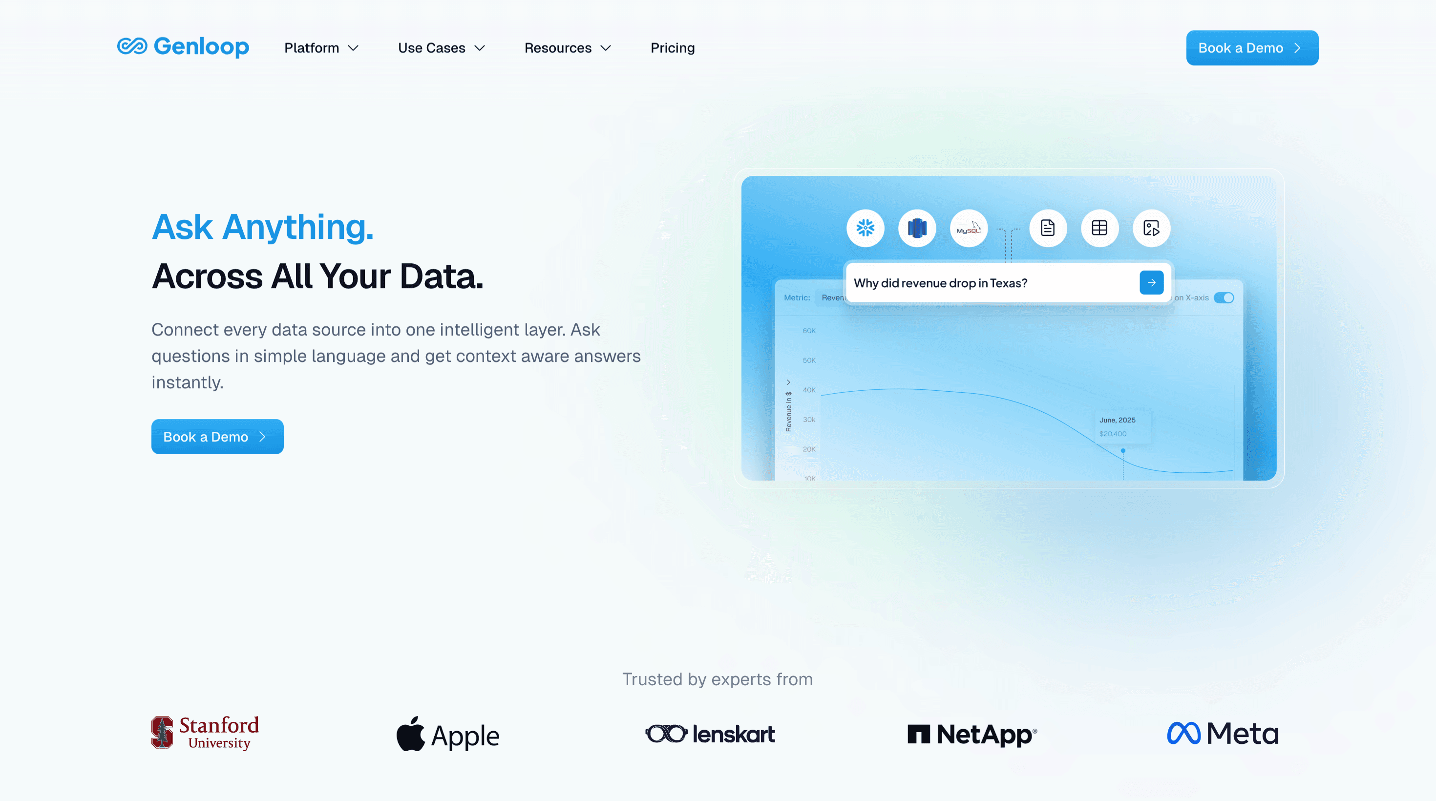 Genloop conversational analytics platform interface showing natural language query on business data dashboard.