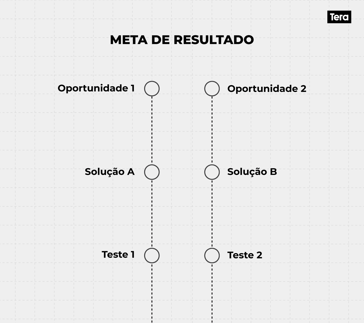 Árvore-de-Oportunidades-meta-de-resultados