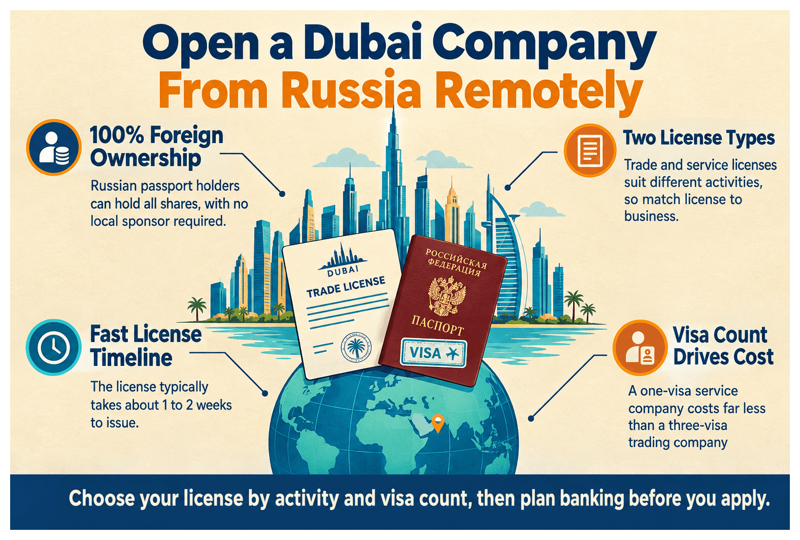 Infographic: Open a Company in Dubai from Russia: Cost, Banking and Timeline