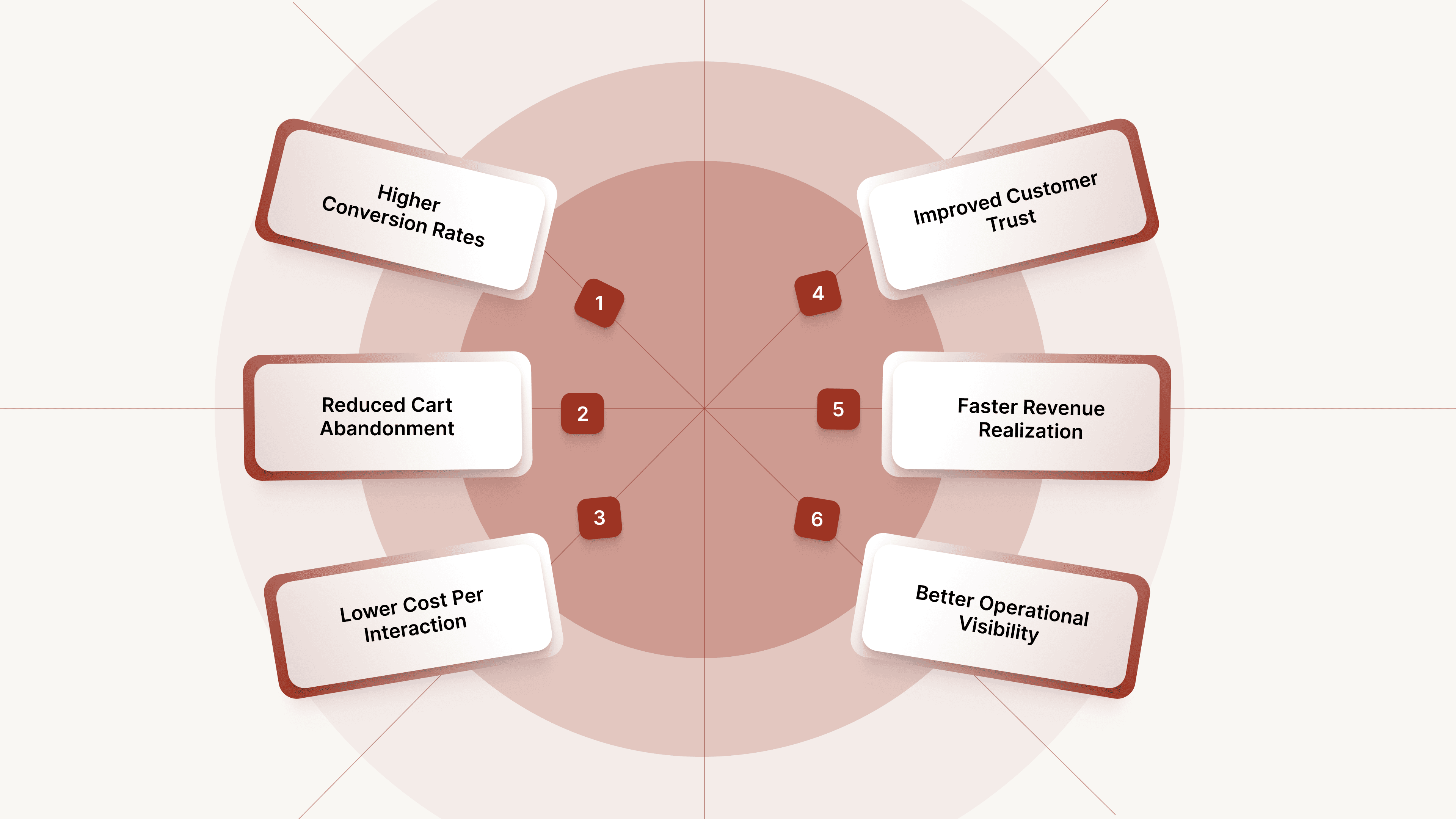 What Business Outcomes Can Enterprises Expect From Voice Commerce?