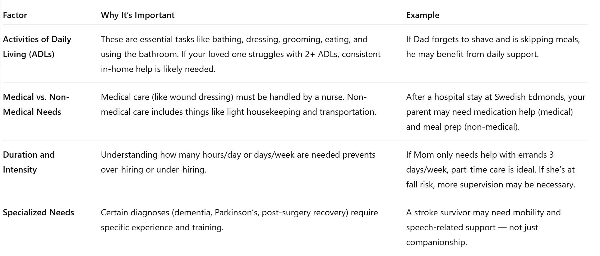 Factors to Consider When Finding Home Care In Lynnwood