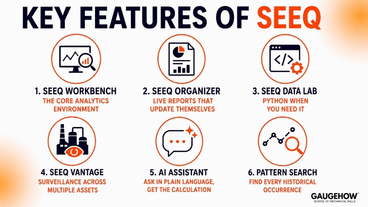 Key Features of seeq