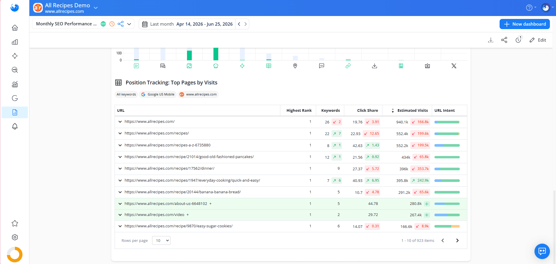 how-to-create-dashboards-in-awr