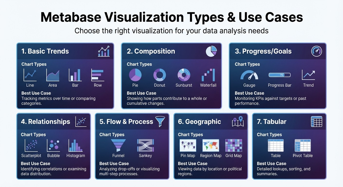 Metabase Chart Types and Visualization Use Cases Comparison