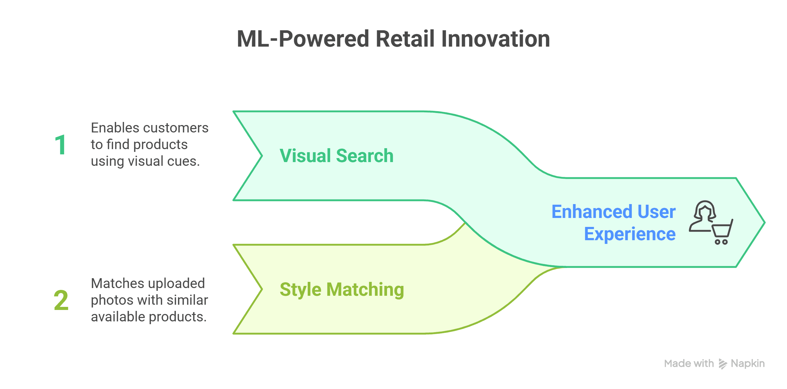 Machine Learning Use Cases in Retail visual selection 13