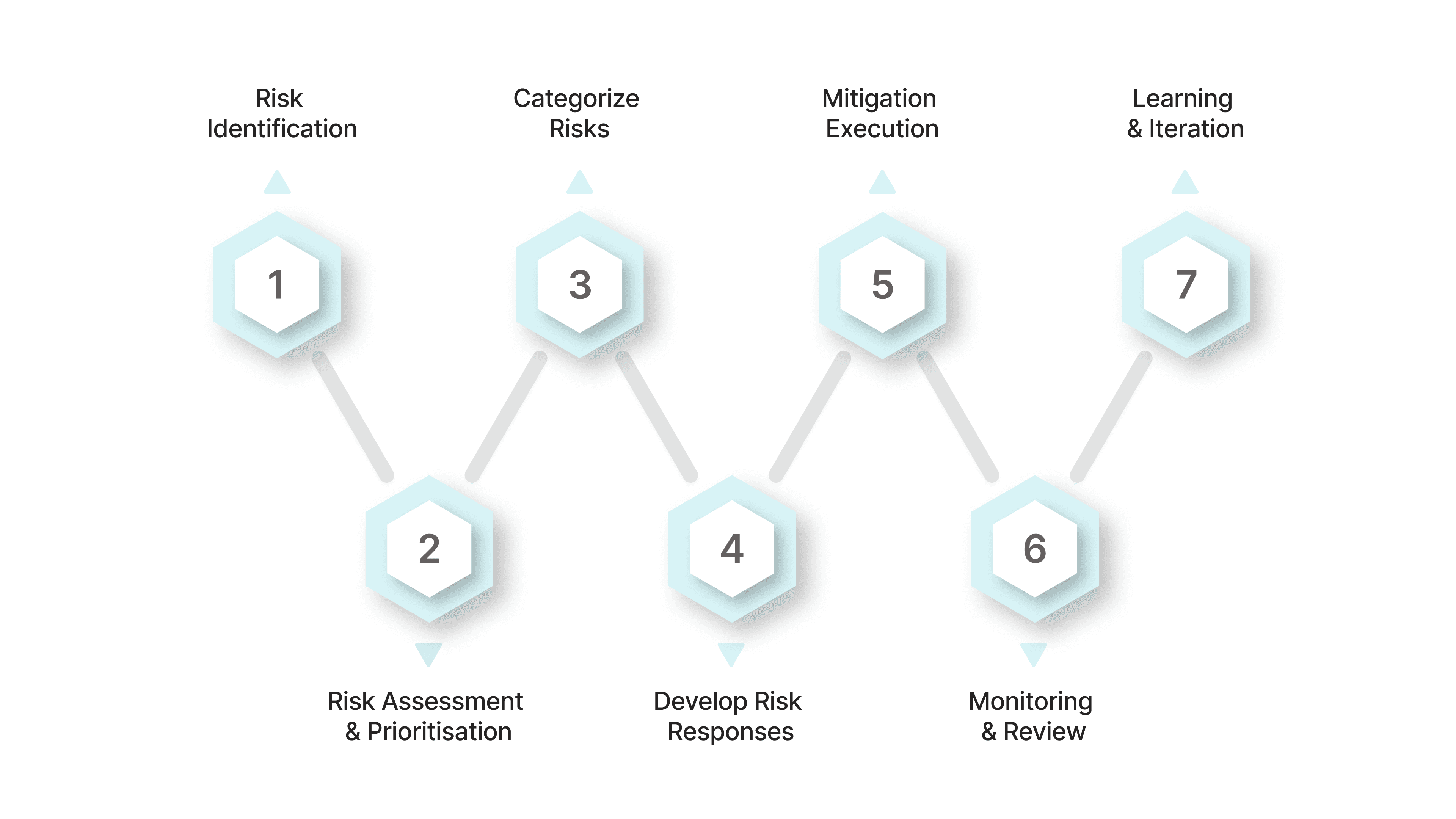 How Procurement Risk Management Works