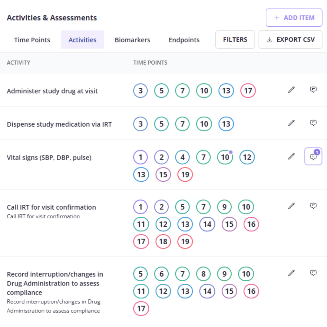 Image of the schedule of activities as extracted and generated by the Clinials AI platform for clinical trials