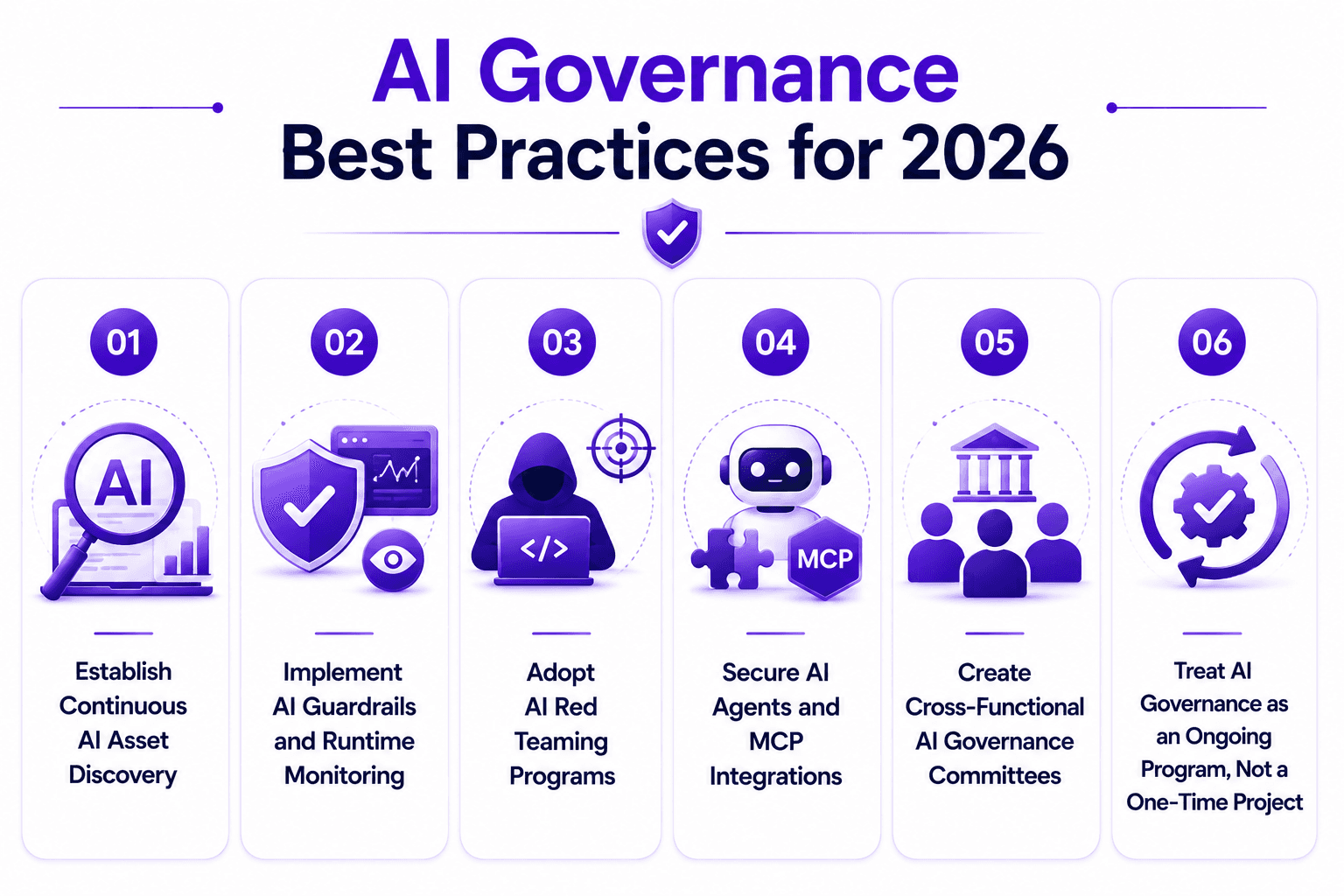 AI Governance Best Practices