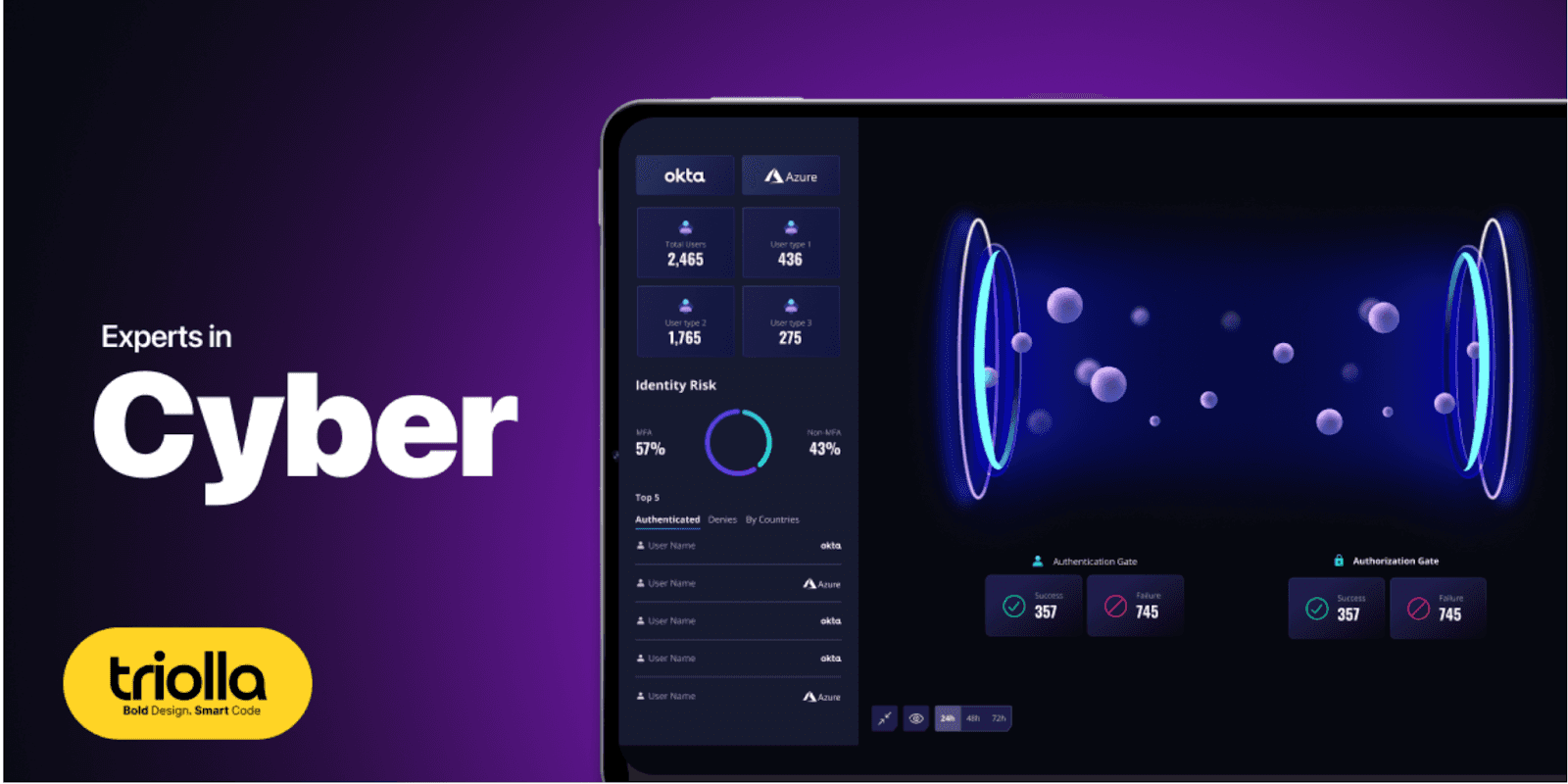 Cybersecurity UX dashboard by Triolla showcasing intuitive, data-driven design and analytics for secure digital experiences.