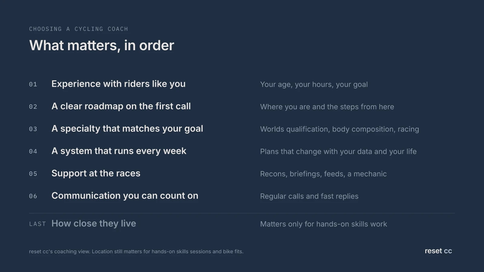 What matters when you choose a cycling coach, ranked: experience with riders like you, a clear roadmap on the first call, a specialty that matches your goal, a system that runs every week, support at the races, communication you can count on; location comes last