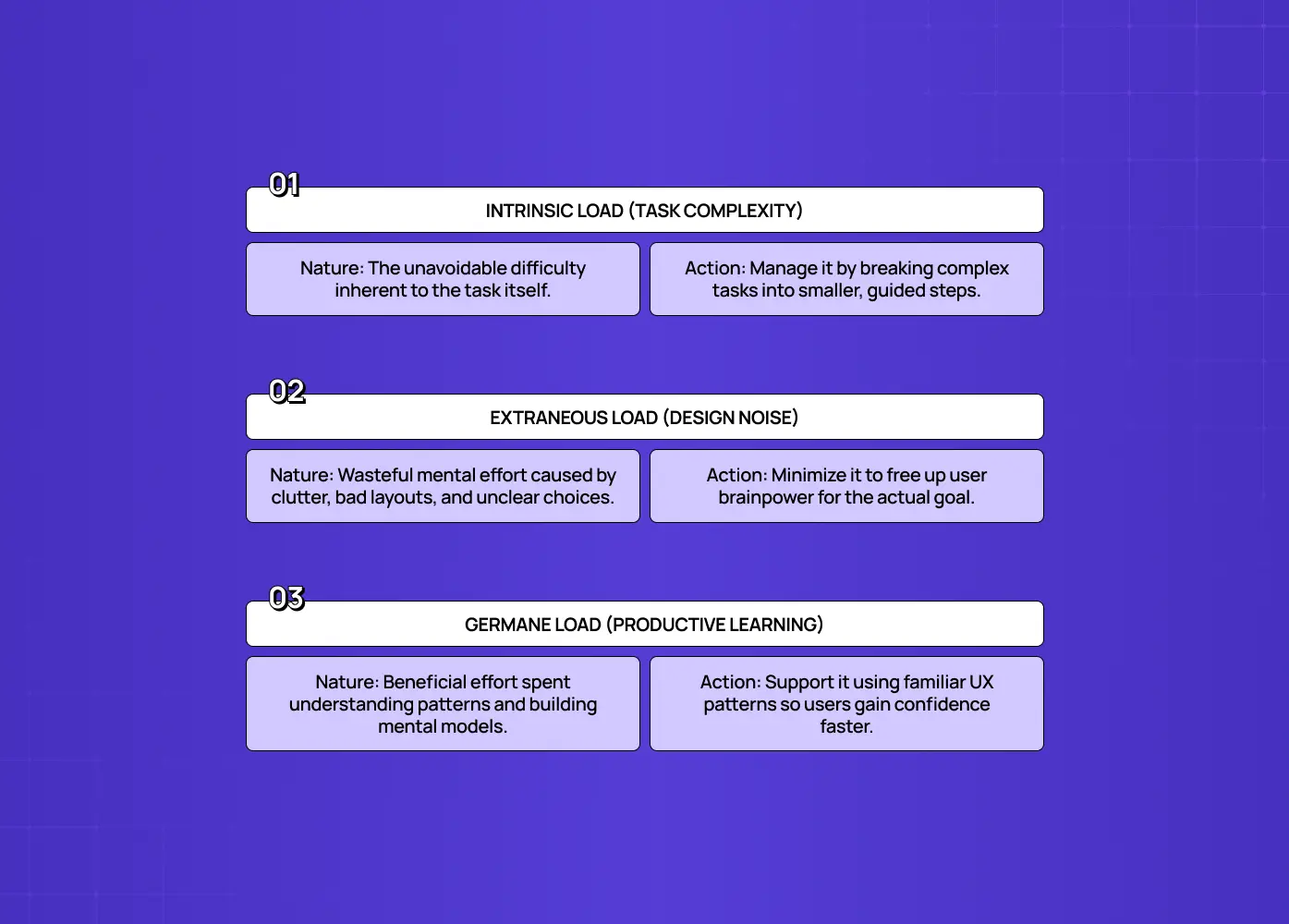Diagram explaining intrinsic, extraneous, and germane cognitive load, with guidance on reducing unnecessary mental effort and improving usability.