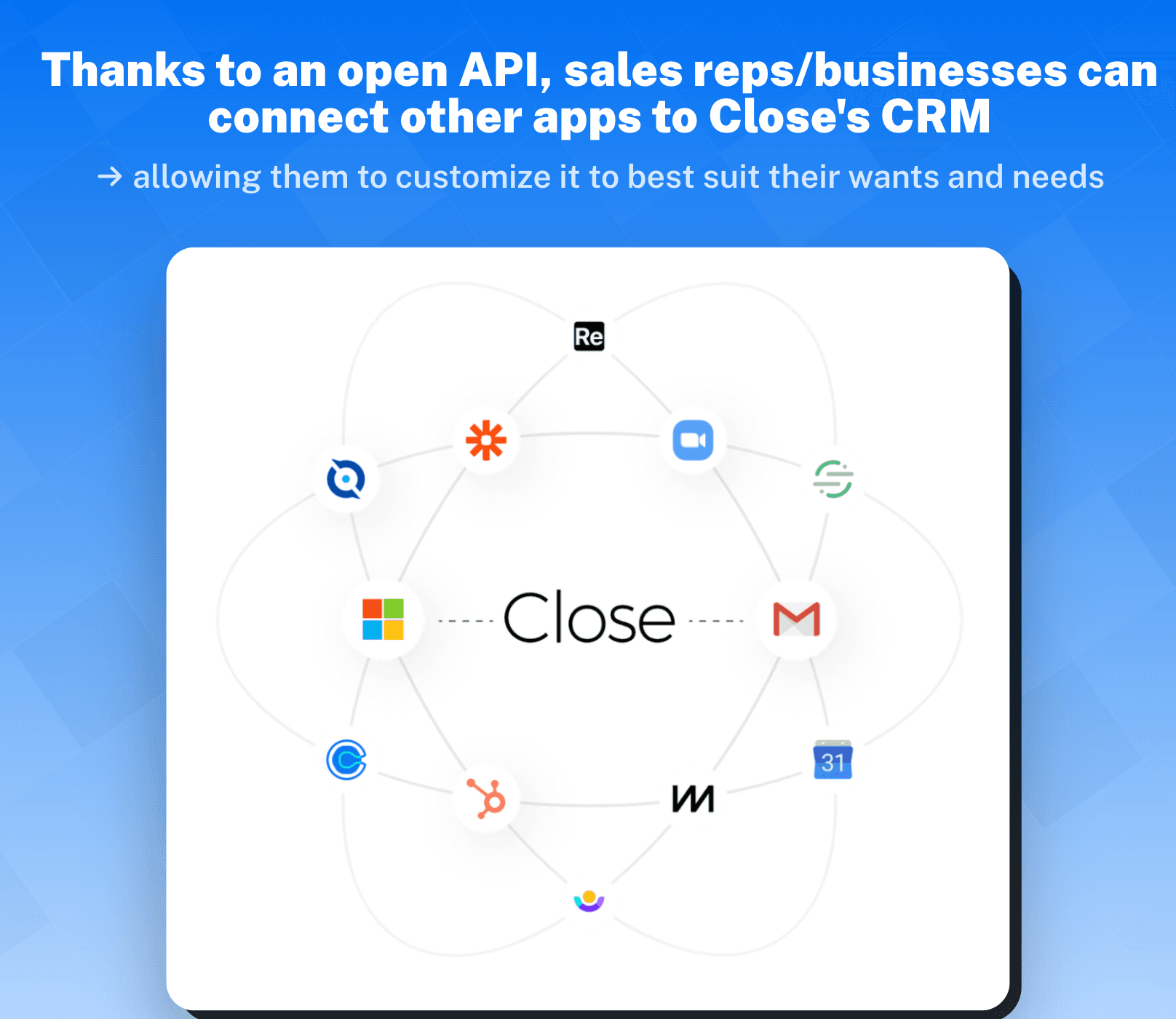 Close.io's Automation Tools & Features