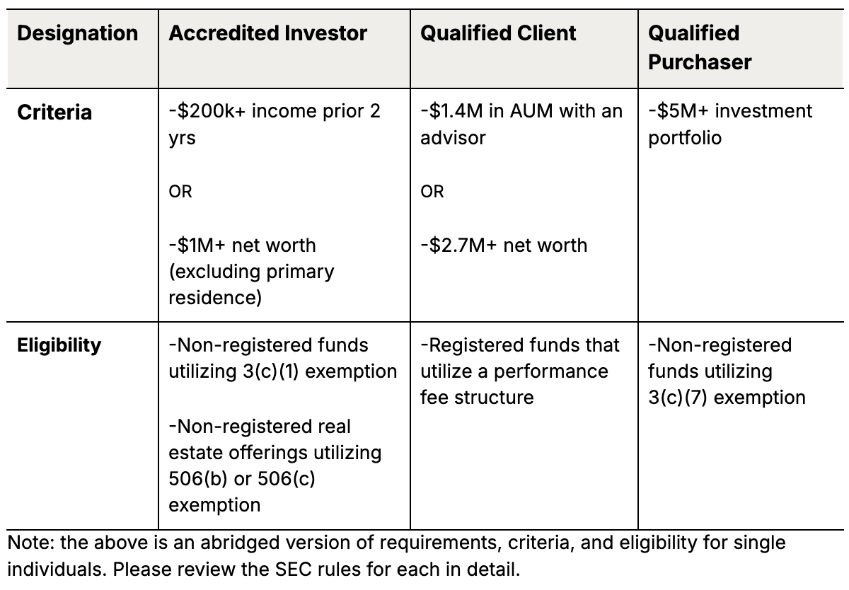Financial designation table