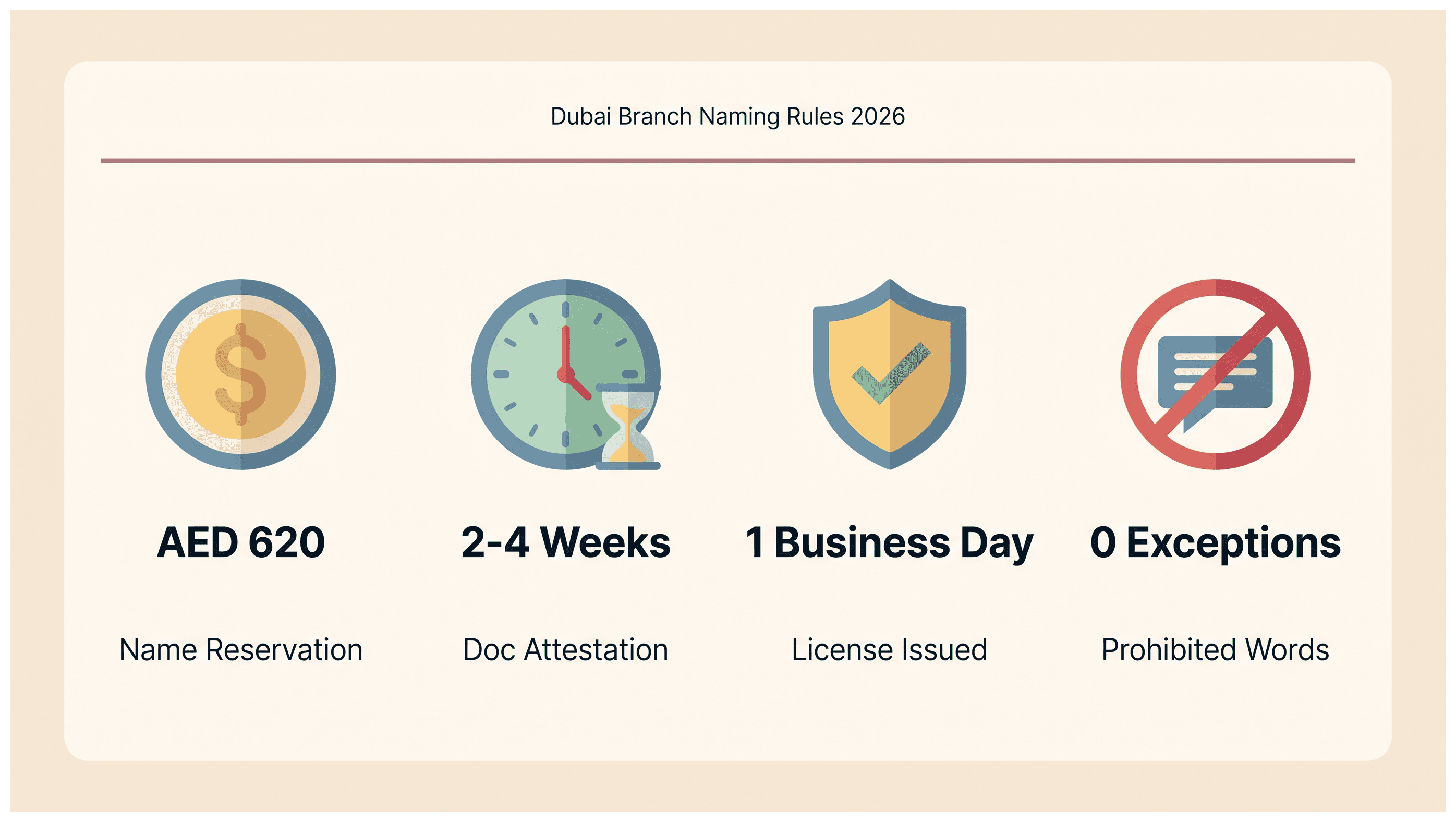 Infographic: Branch Naming Rules for a Foreign Company in Dubai