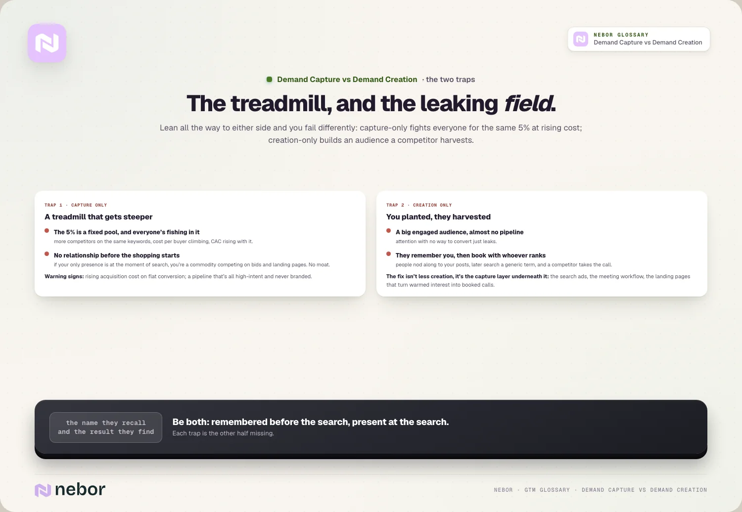 The treadmill, and the leaking field.