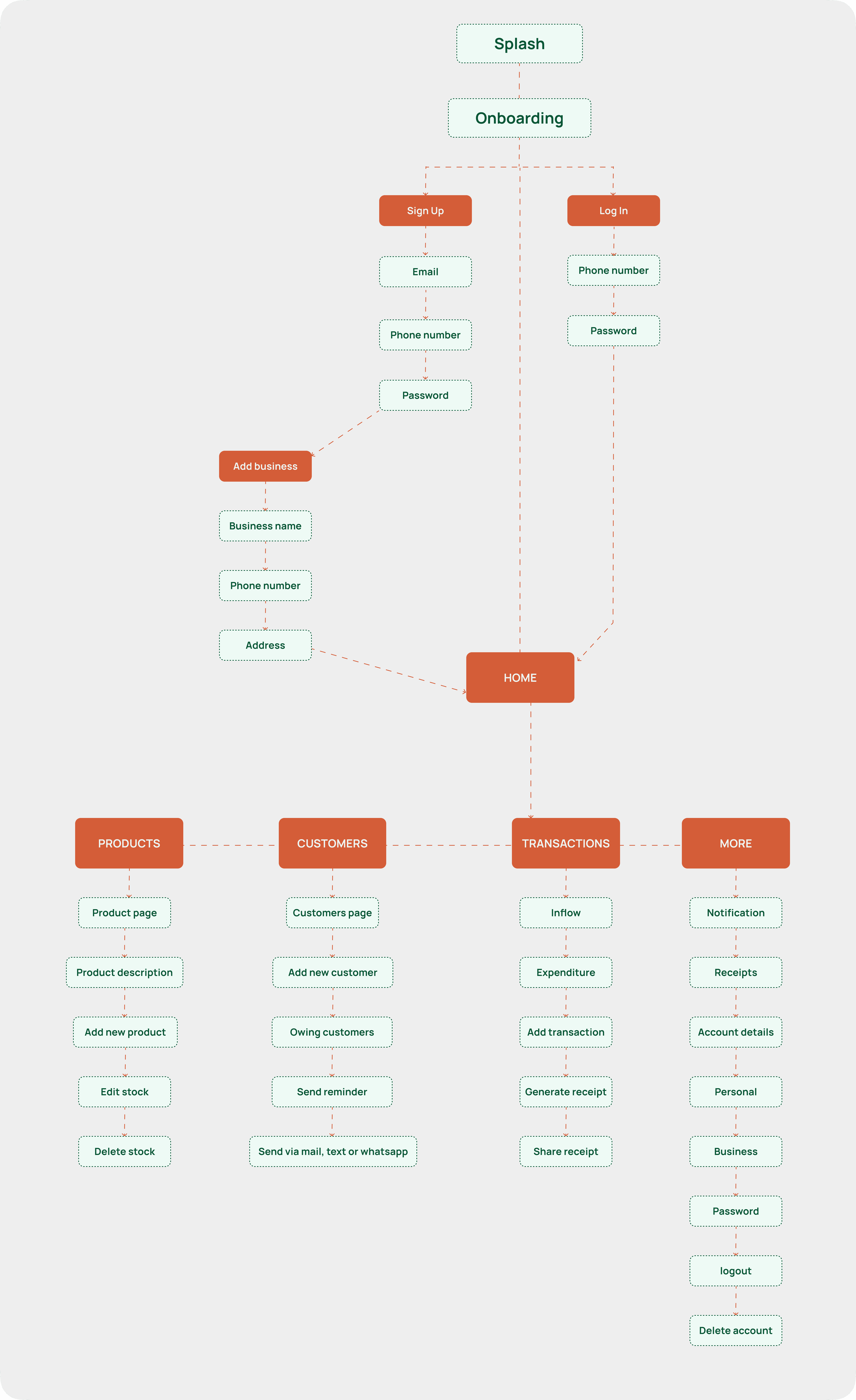 bizbuk userflow
