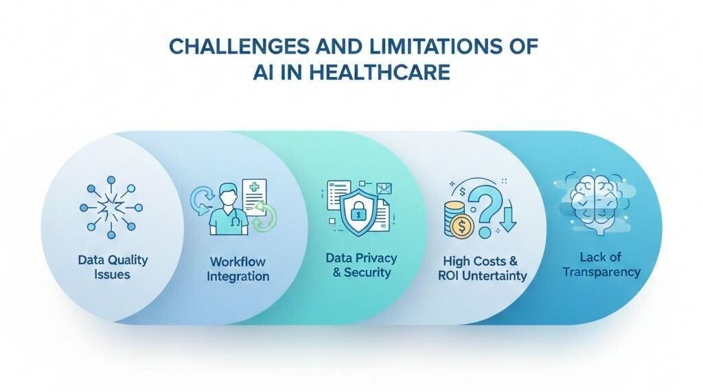 Challenges and limitation of AI in Healthcare
