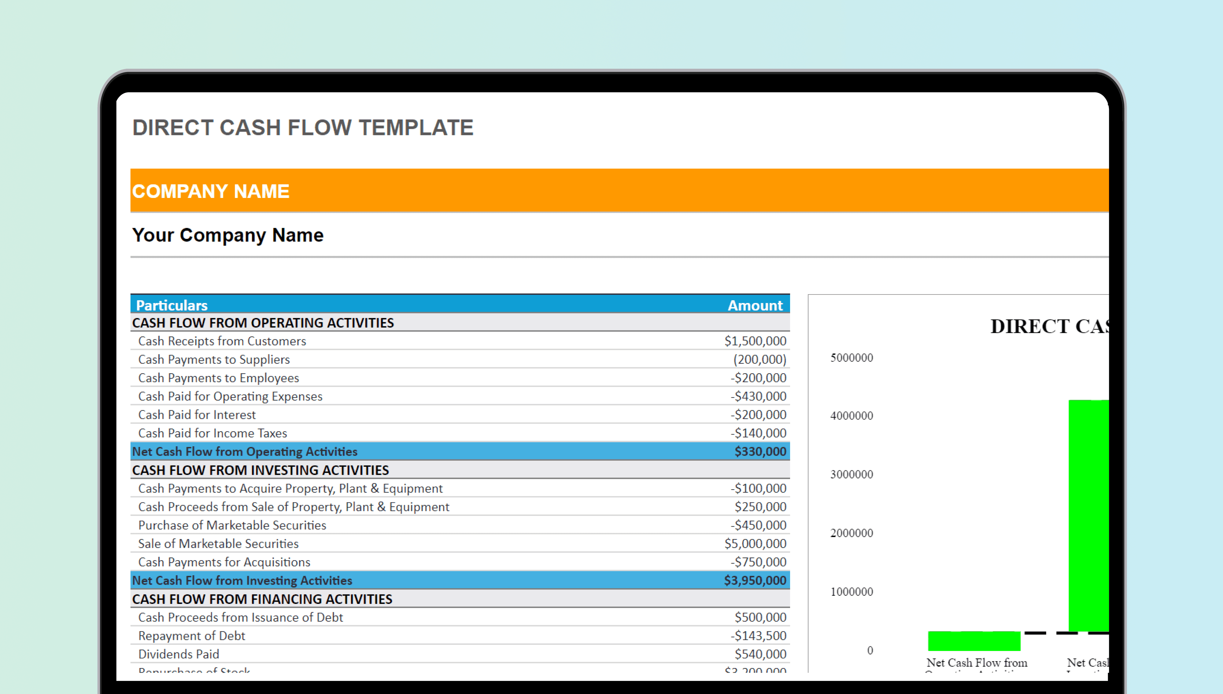 Excel accounting template titled 'DIRECT CASH FLOW TEMPLATE' with columns and formulas for tracking financial transactions