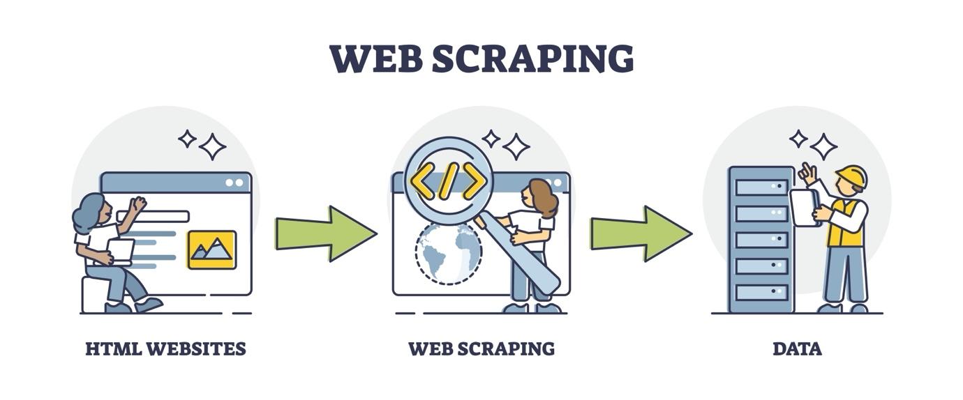 What is Web Scraping? - Blog