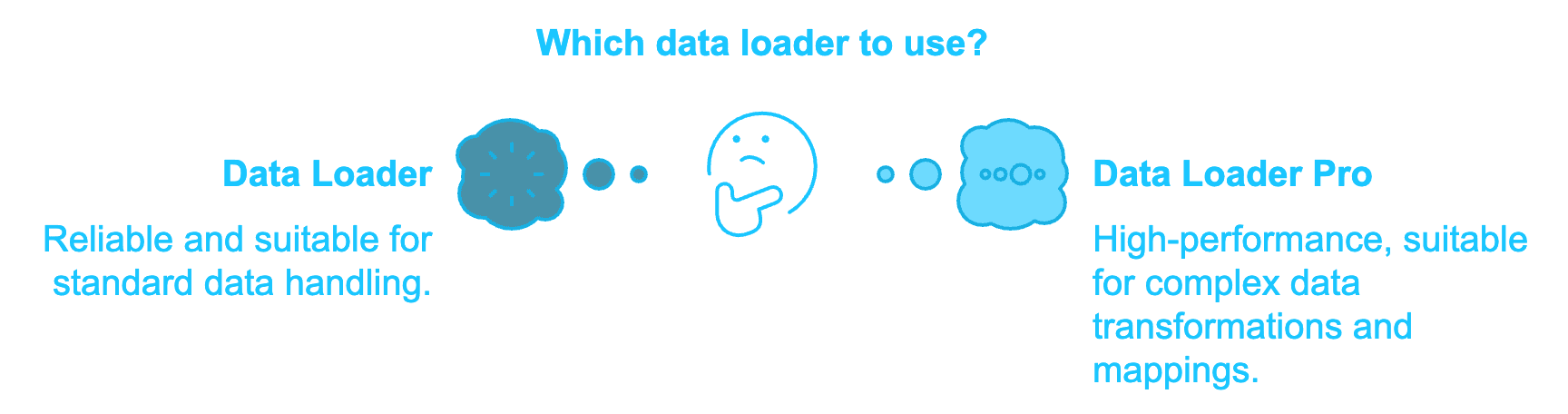 Improved Data Handling Features