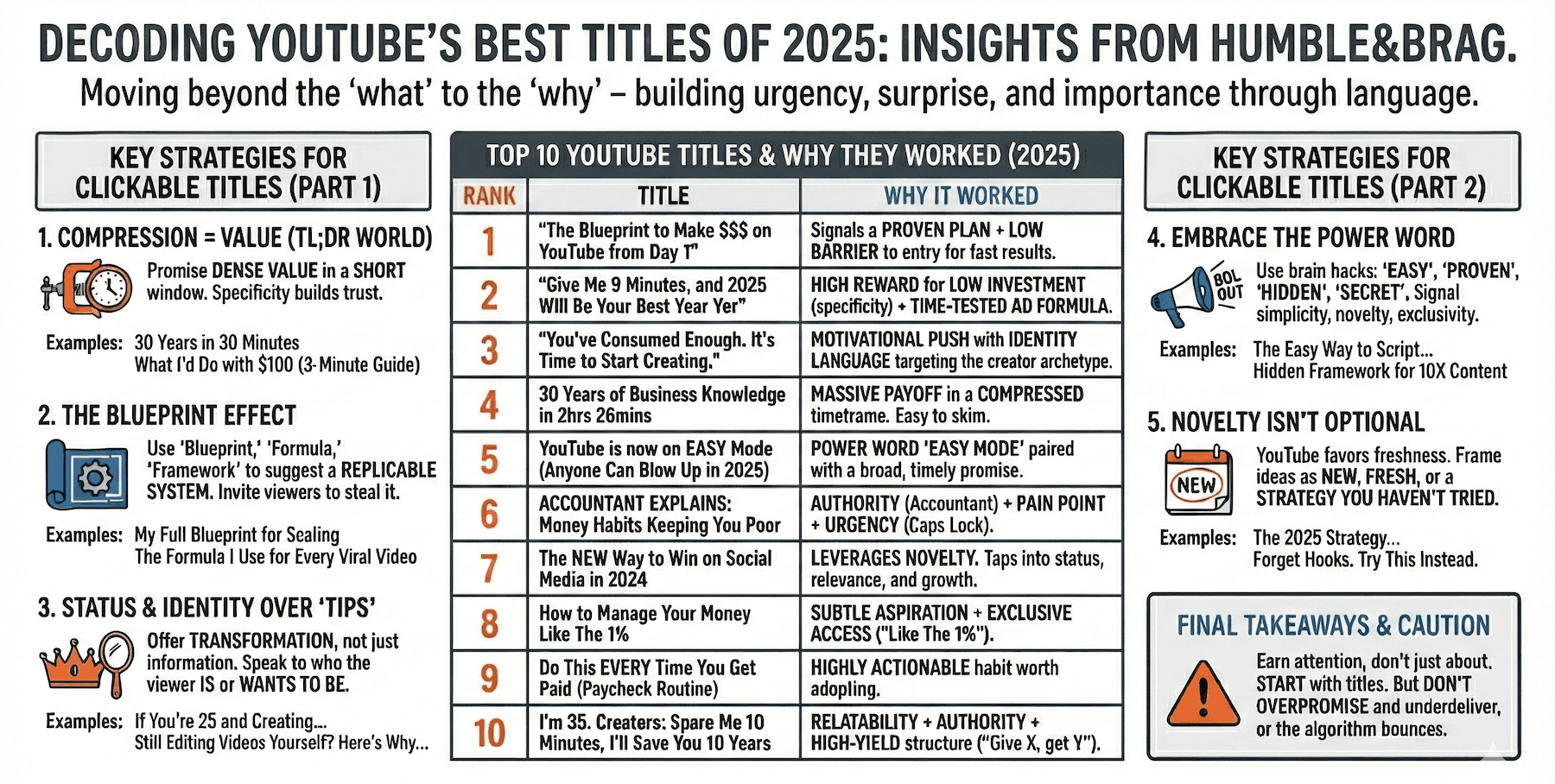 The factors which make a youtube title great