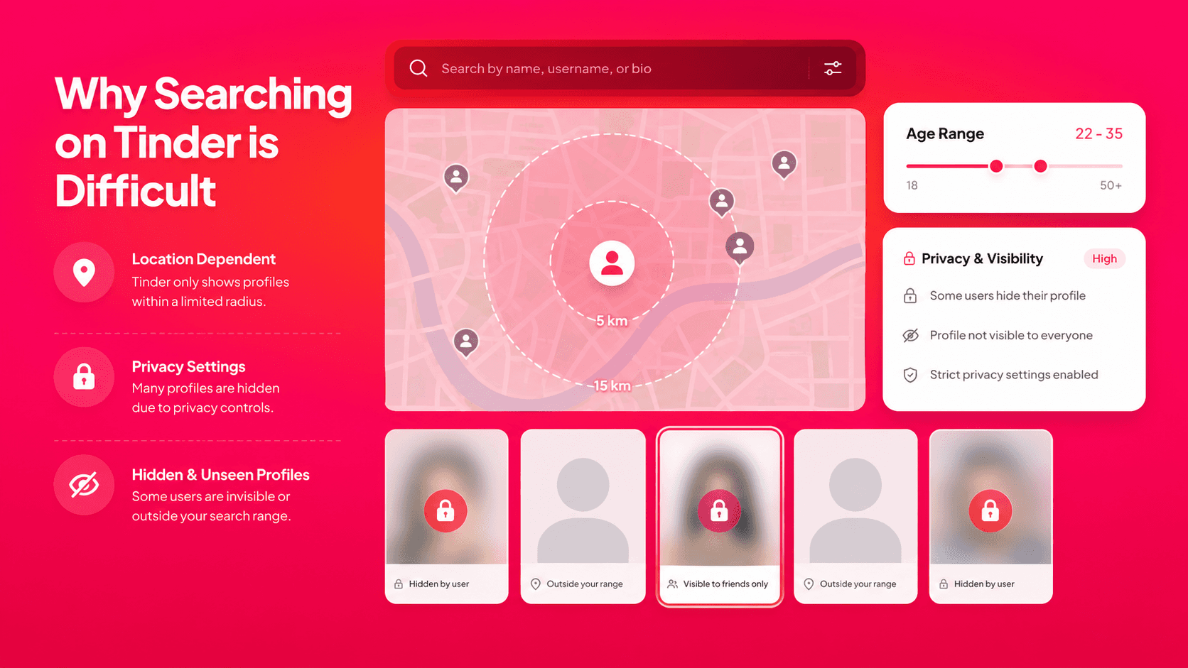  Step-by-step guide to search someone on Tinder with ProfileFinder.ai