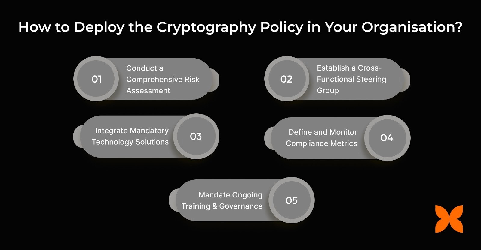 How to Deploy the Cryptography Policy in Your Organisation?
