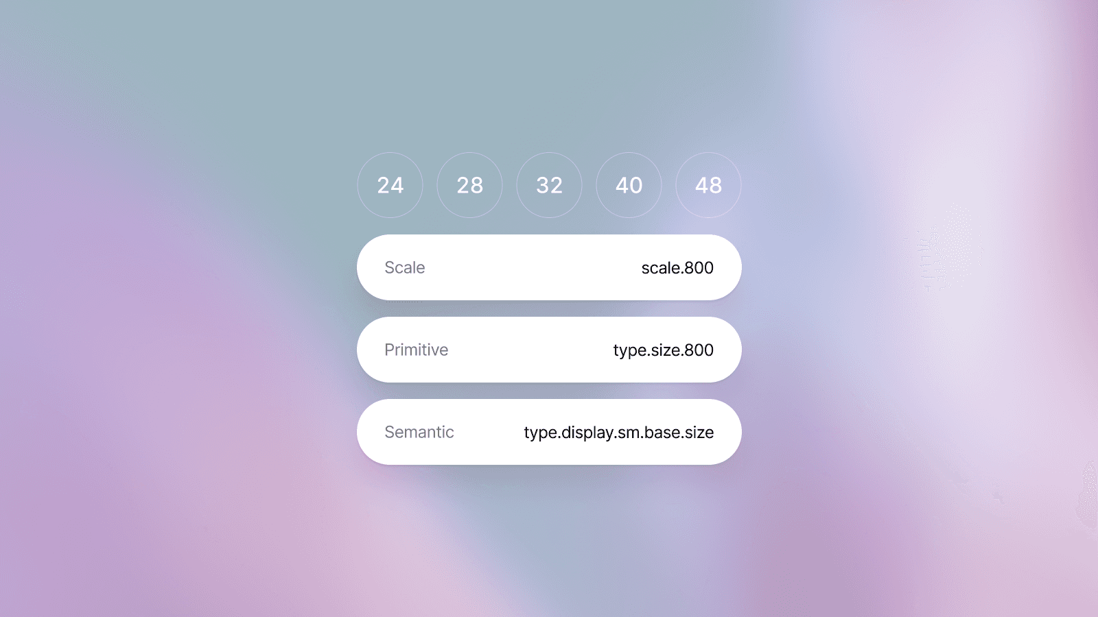 Typography in&nbsp;Design Systems