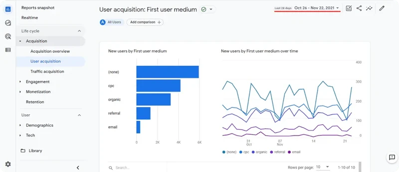 Algorithm_for_checking_the_bounce_rate_on_Shopify