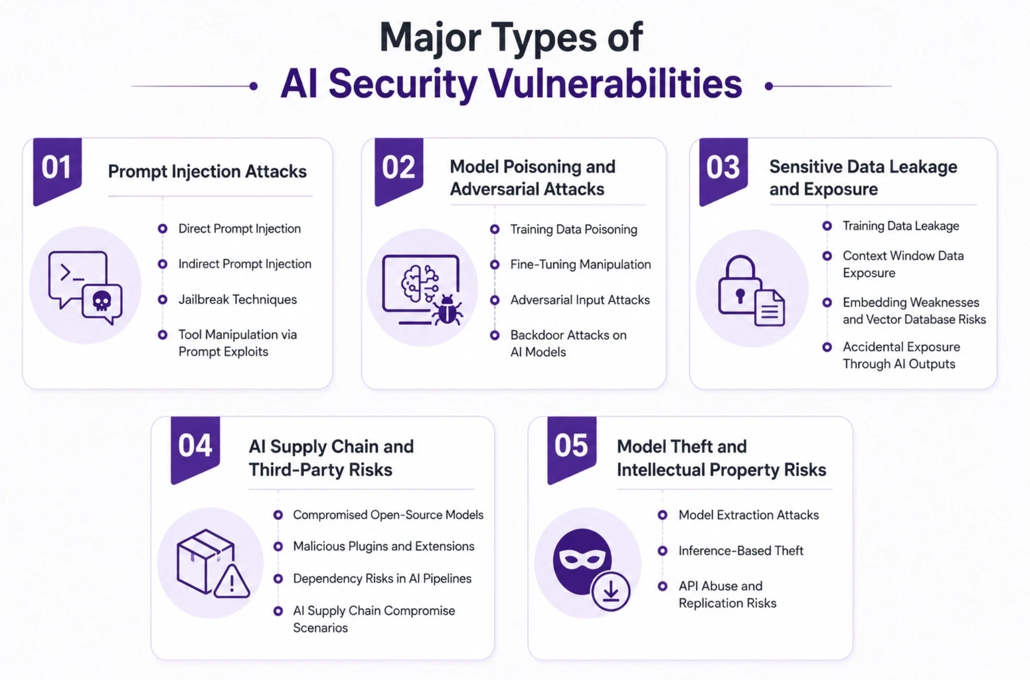 AI Security Vulnerabilities