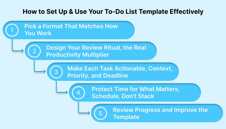 How to Set Up and Use Your To-Do List Template Effectively