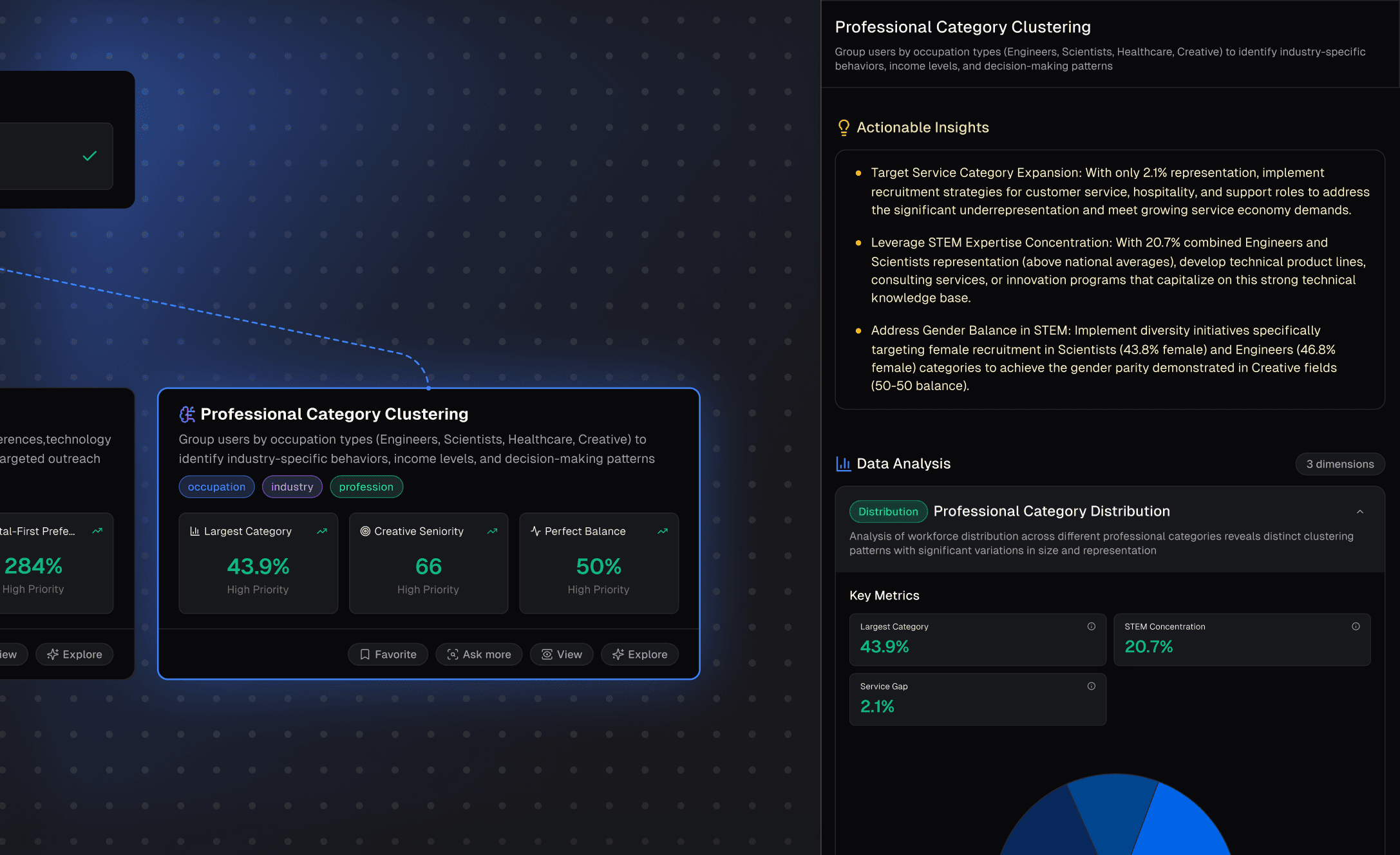 Auto data visualizations and insights