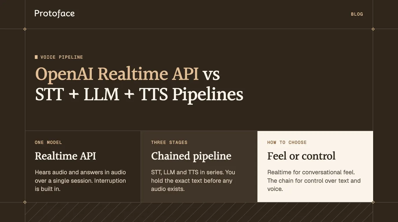 Cover comparing the OpenAI Realtime API as one speech-to-speech model with a chained STT, LLM and TTS pipeline