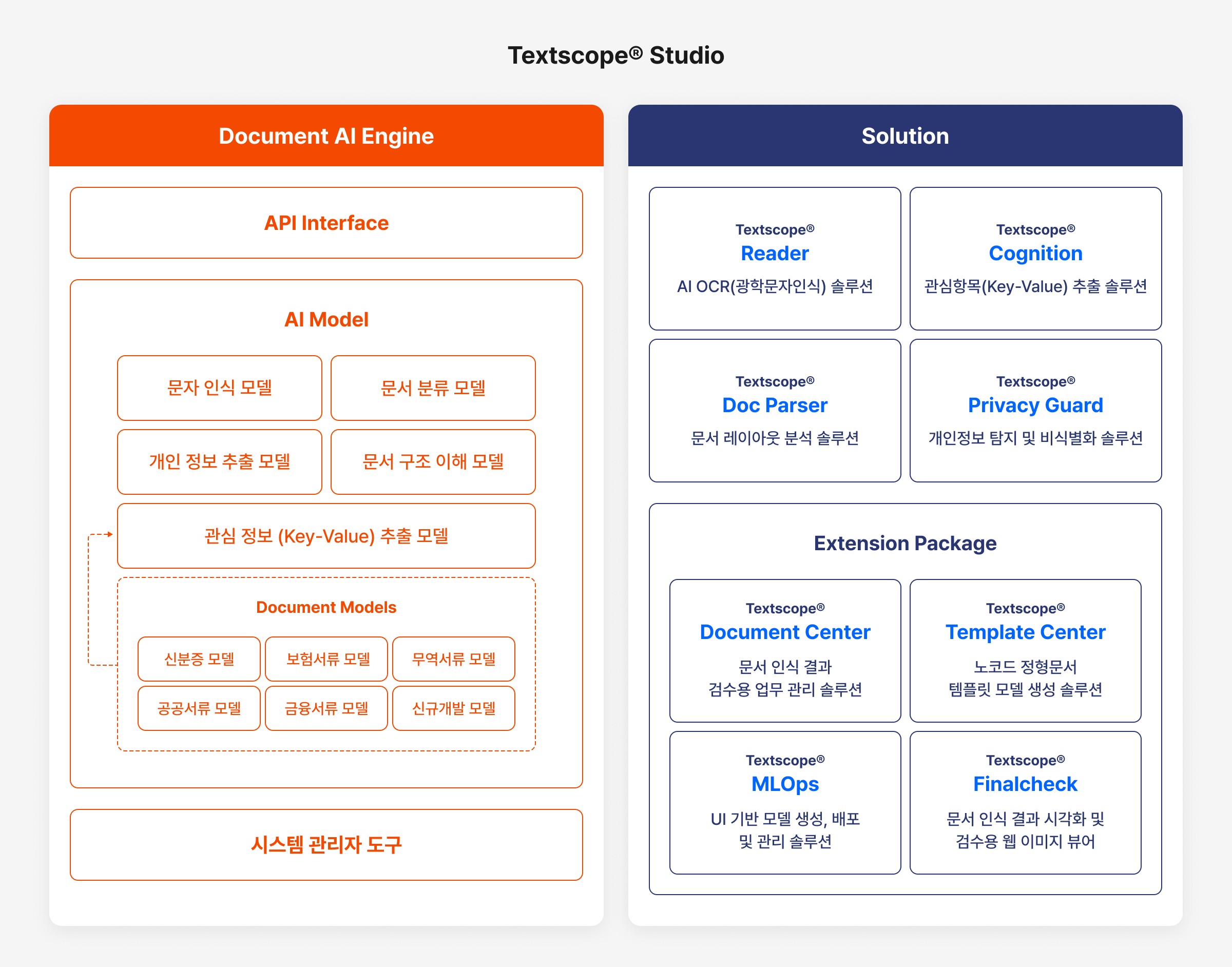 textscope studio 구조