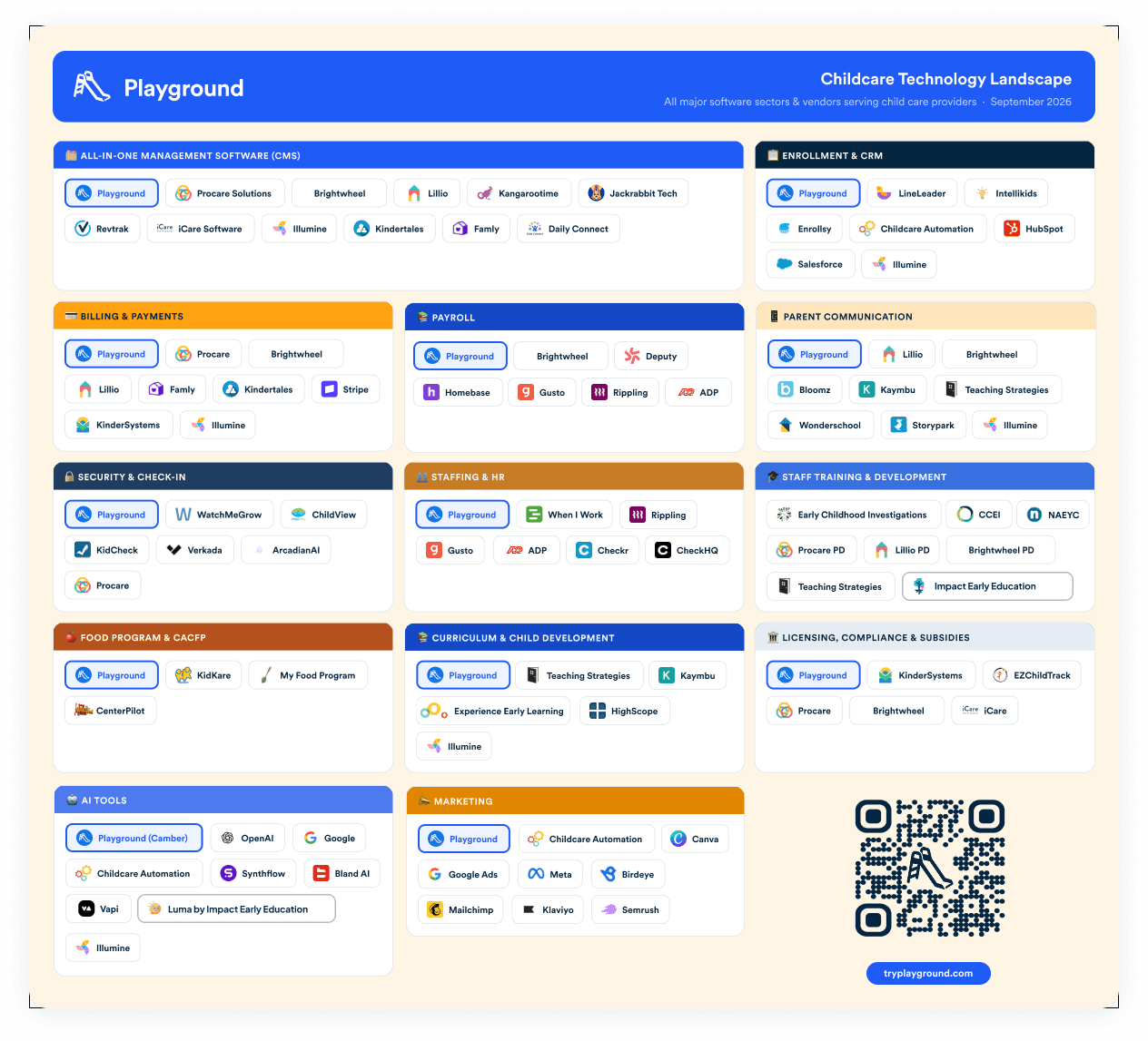 child care tech map features all the different software options available for different problems and solutions